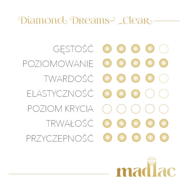 Diamond Dreams Clear 15 ml - obrazek 4