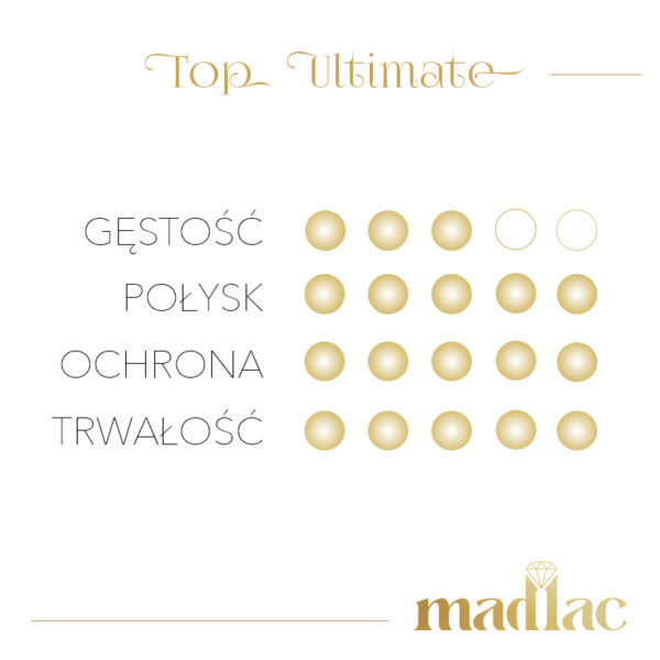Top Ultimate - obrazek 3
