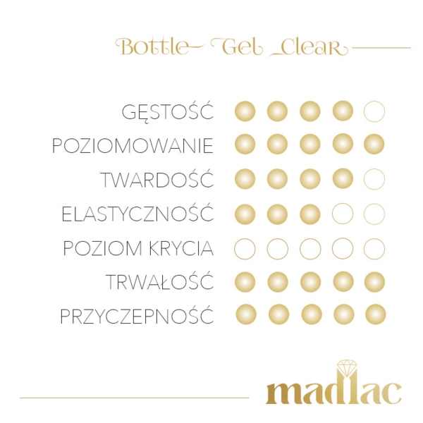 Bottle Gel Clear - obrazek 4