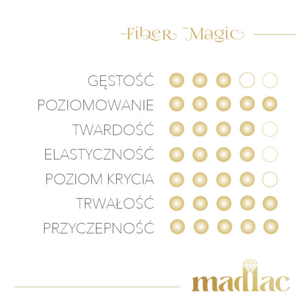 Fiber Magic - obrazek 4