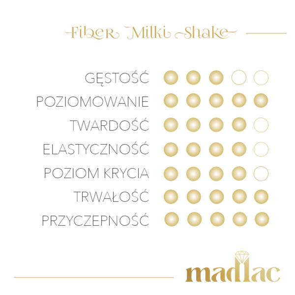 Fiber Milki Shake - obrazek 4