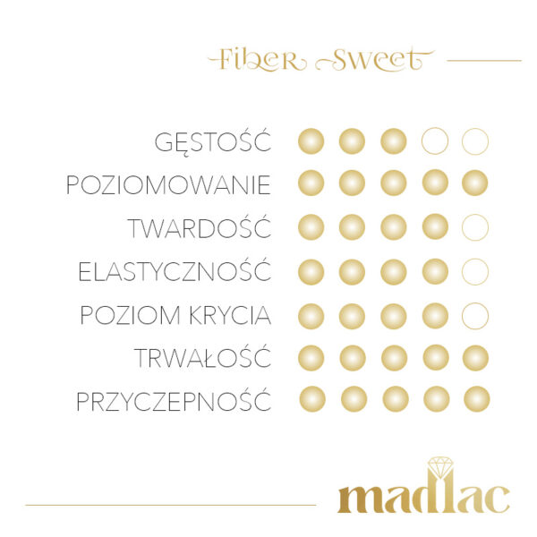 Fiber Sweet - obrazek 4