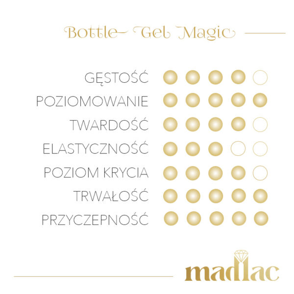 Bottle Gel Magic - obrazek 4