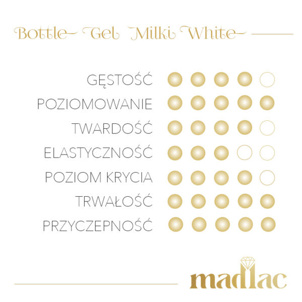 Bottle Gel Milki White - obrazek 4