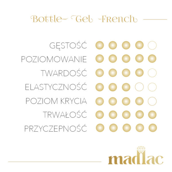 Bottle Gel French - obrazek 4