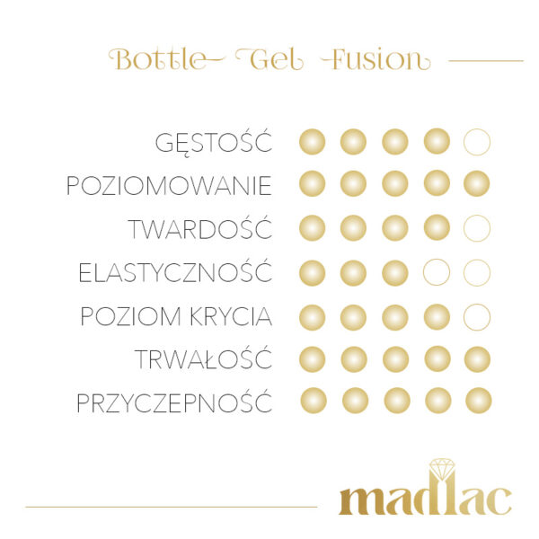 Bottle Gel Fusion - obrazek 4