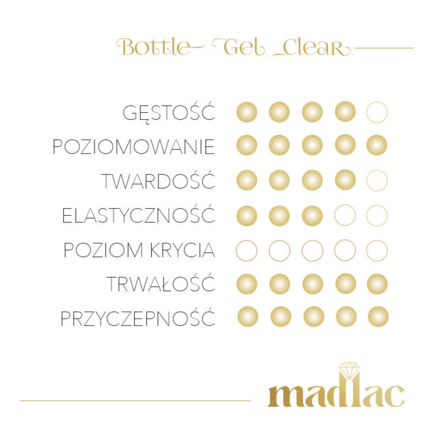 Bottle Gel Clear - obrazek 4