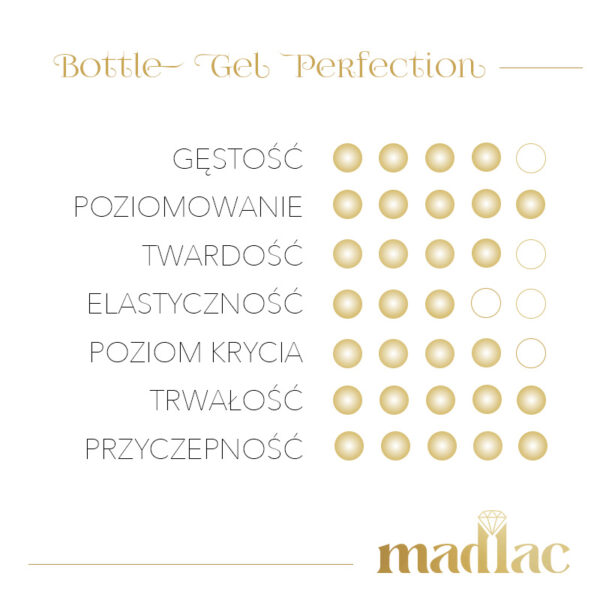 Bottle Gel Perfection - obrazek 4
