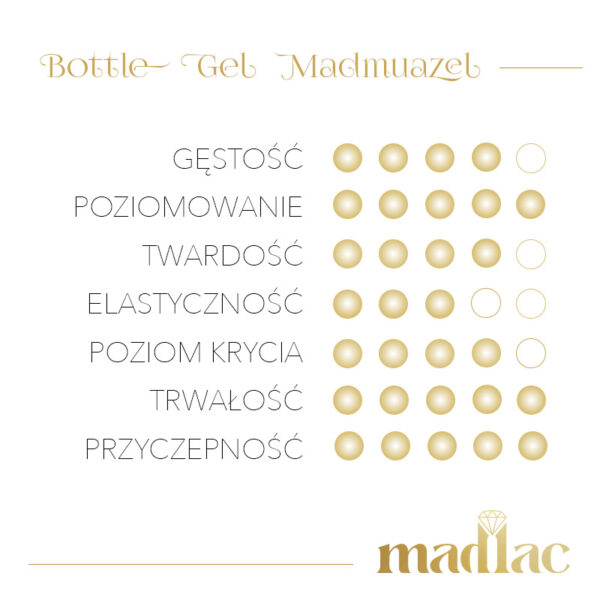Bottle Gel Madmuazel - obrazek 4