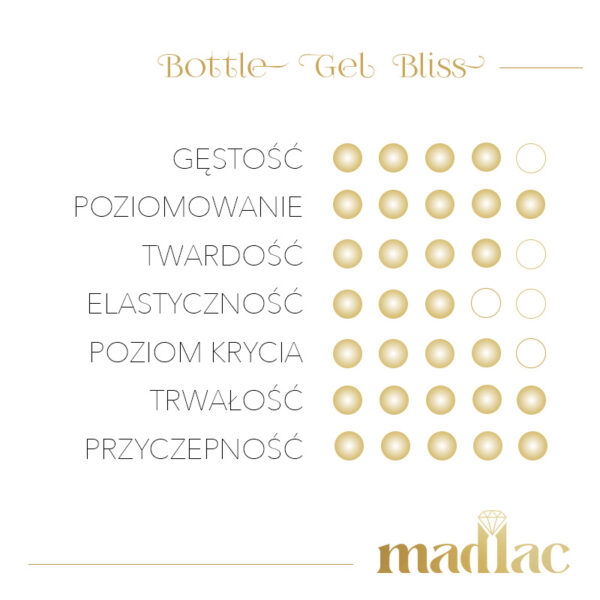 Bottle Gel Bliss - obrazek 4