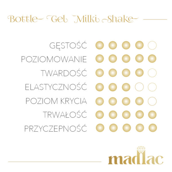 Bottle Gel Milki Shake - obrazek 4