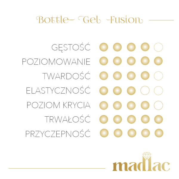 Bottle Gel Fusion - obrazek 4