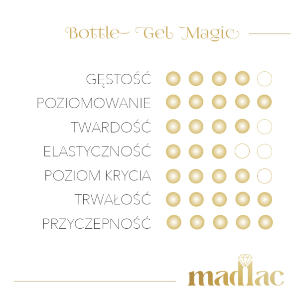 Bottle Gel Magic - obrazek 4