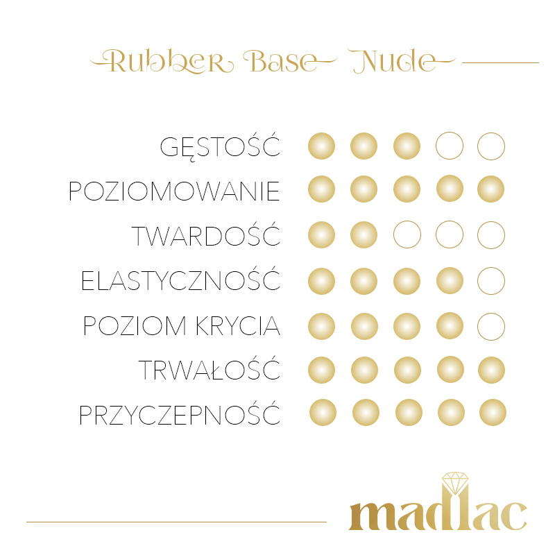 Rubber Base Nude - obrazek 4