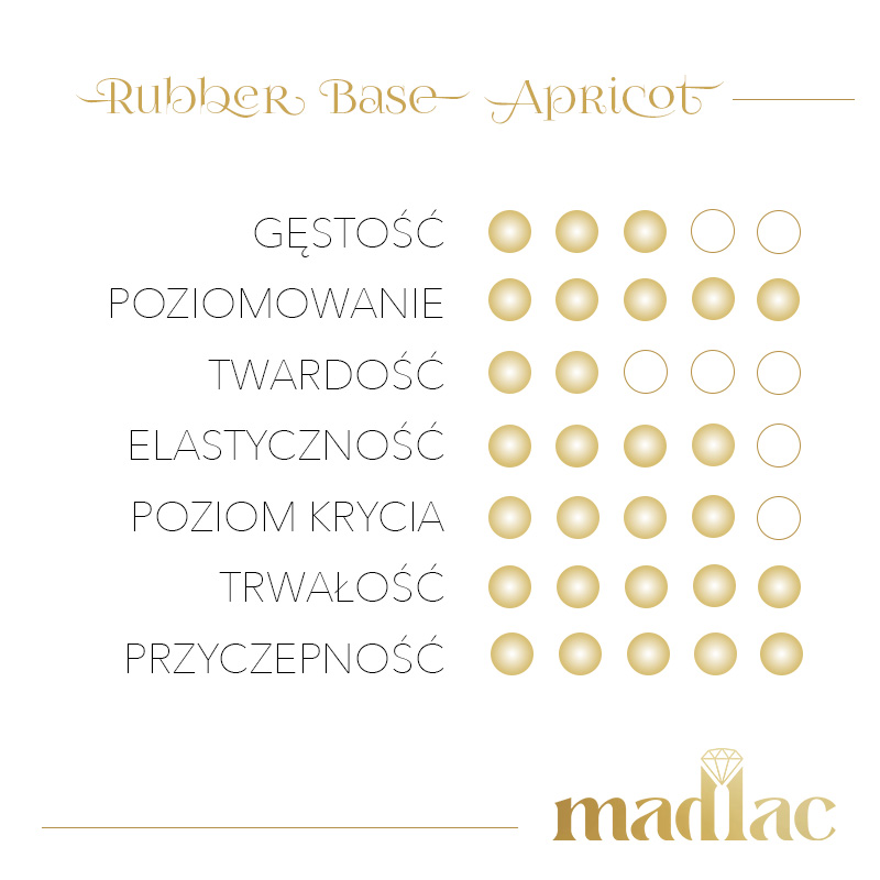 Rubber Base Apricot - obrazek 4