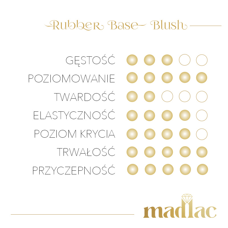 Rubber Base Blush - obrazek 4