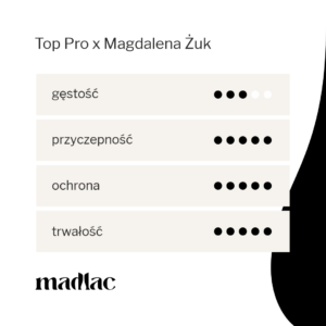 Top Pro Madlac x Magdalena Żuk gęsty top hybrydowy no wipe