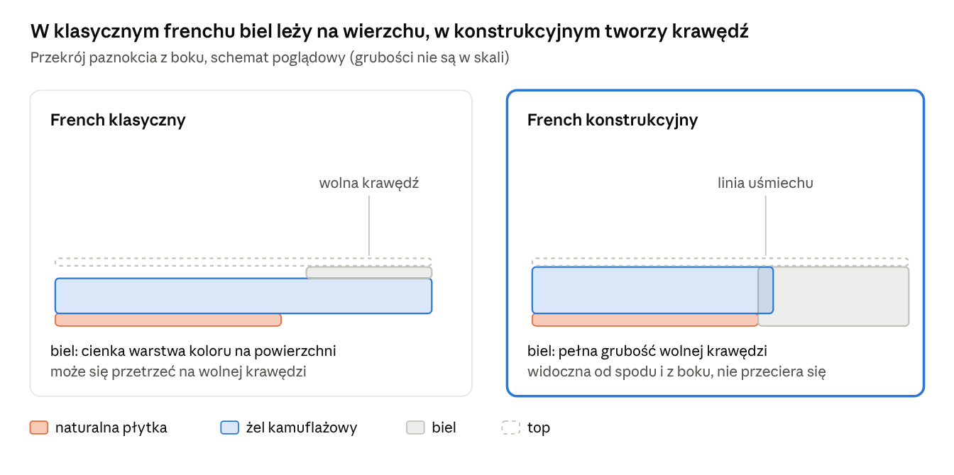 French konstrukcyjny: podstawy techniki i dobór produktów 1 image